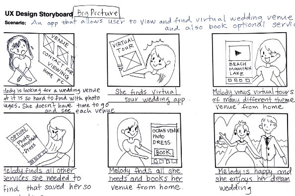 image of Storyboard