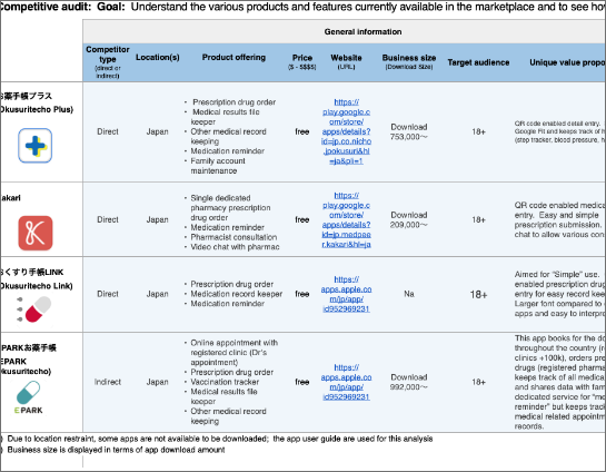 image of competitor analysis