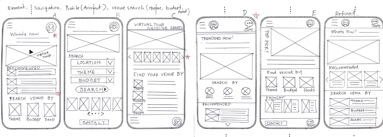 image of wireframes